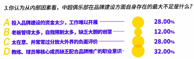 中超足球什么品牌(成绩是王道，中超俱乐部品牌知名度哪家强？半数受访者选恒大)