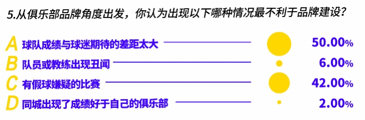 中超足球什么品牌(成绩是王道，中超俱乐部品牌知名度哪家强？半数受访者选恒大)