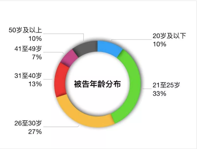 性用语LJ的意思(34名明星起诉网友侵害名誉权：星路千万条 被黑第一条？)