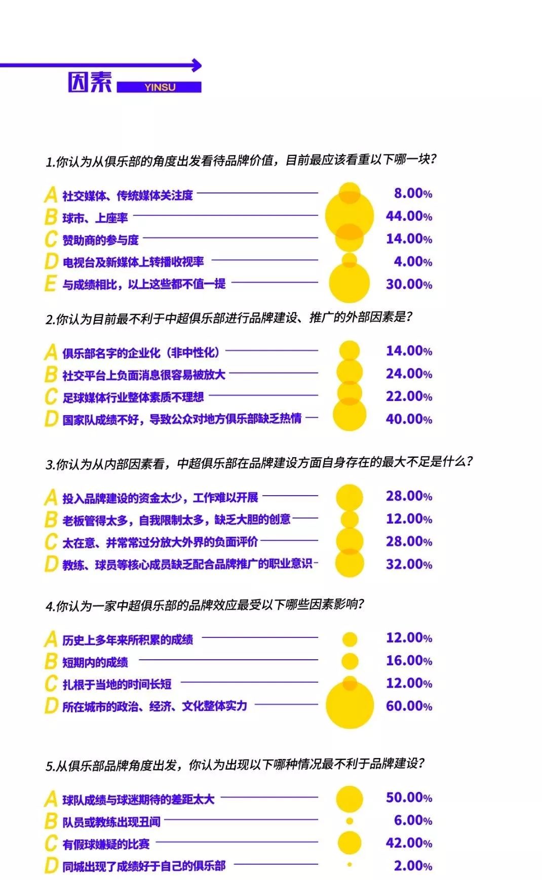 口碑中超惠价是什么(中超联赛品牌价值调研报告：从企业联赛到市场化联赛的艰难过渡中)