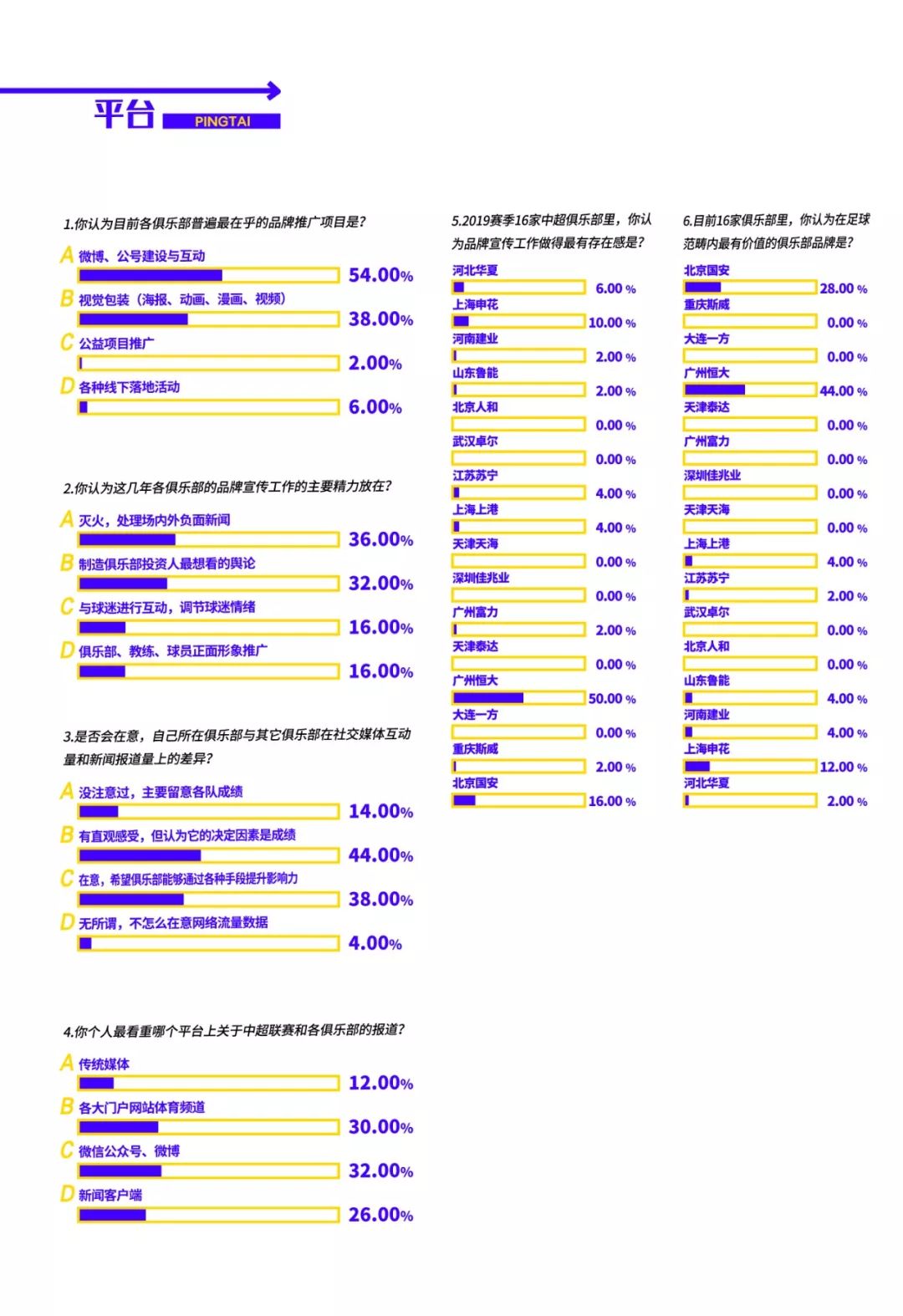 口碑中超惠价是什么(中超联赛品牌价值调研报告：从企业联赛到市场化联赛的艰难过渡中)