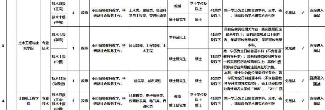 襄阳58同城招聘（纳入编制）