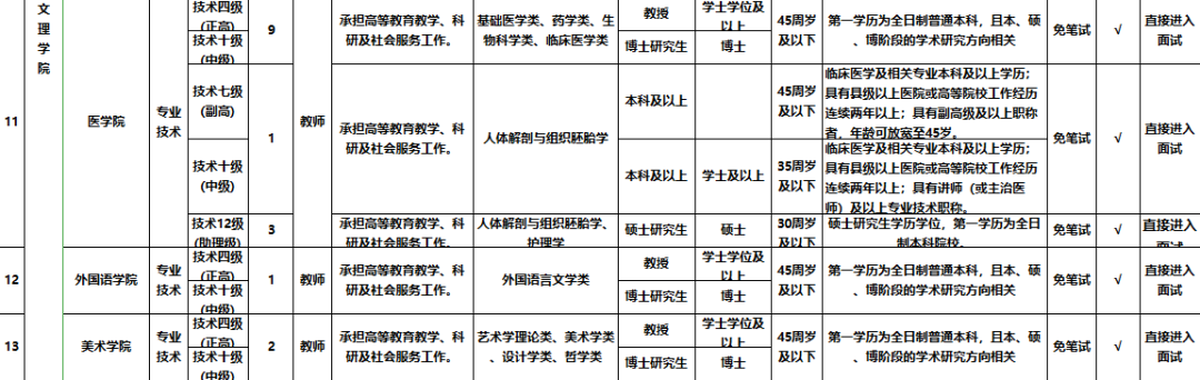 襄阳58同城招聘（纳入编制）