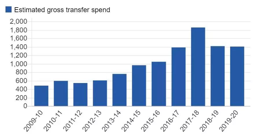 曼联英超是什么(数说英超这10年：曼联最壕气 蓝月亮成新霸主)