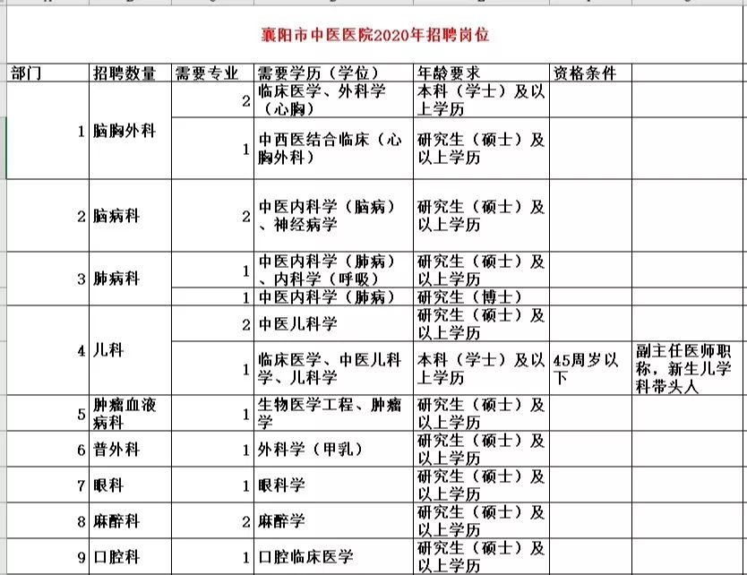 襄阳58同城招聘（纳入编制）