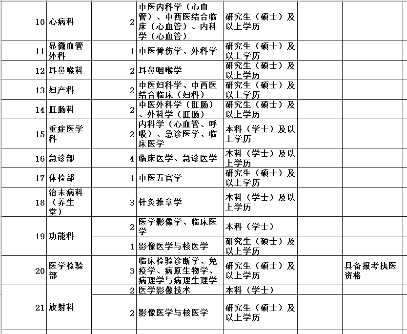 襄阳58同城招聘（纳入编制）