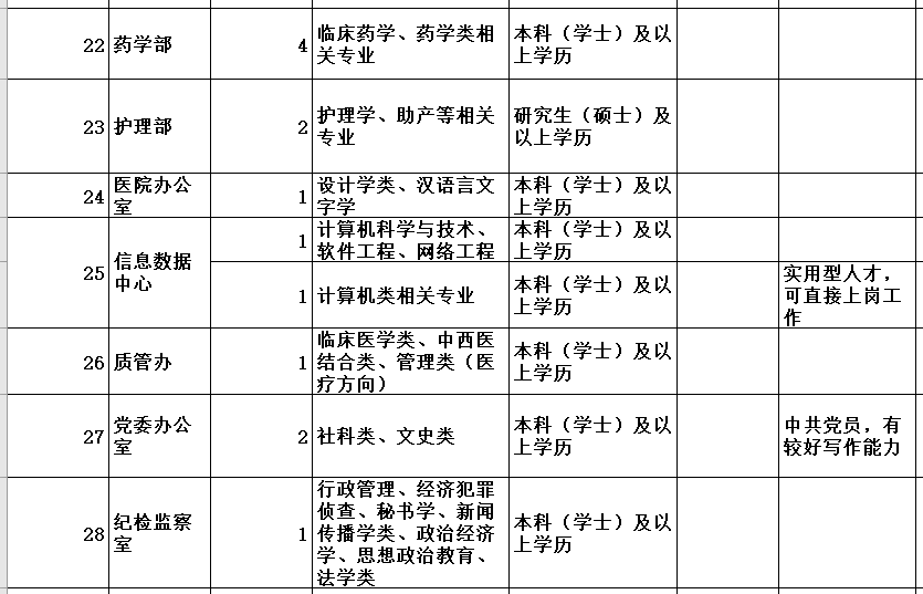 襄阳58同城招聘（纳入编制）