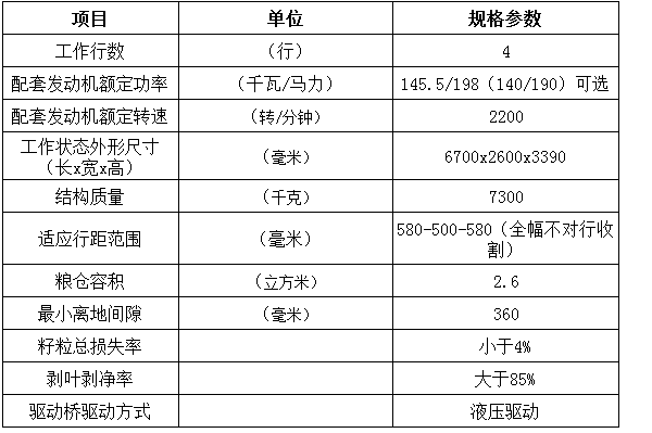 效率高、回報(bào)高——勇猛4YZ-4EQ自走式玉米收獲機(jī)