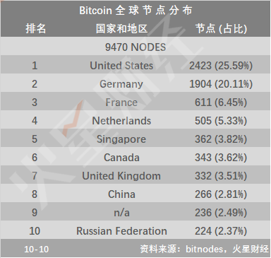 BTC挖矿收益回升，神马M30S日净利润居首，关机矿机降至12款；部分云算力产品仍无法回本