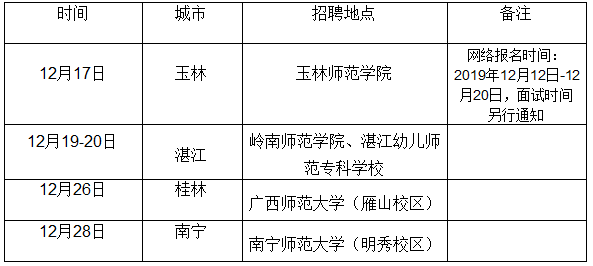 南宁市单位饭堂招聘（有编制）