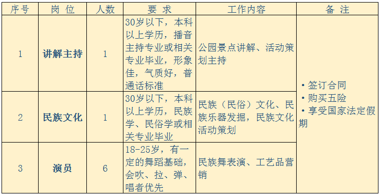 南宁市单位饭堂招聘（有编制）