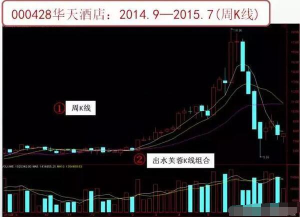 中国股市真正炒股厉害的人：只用“周线”便知涨跌，看完如梦初醒