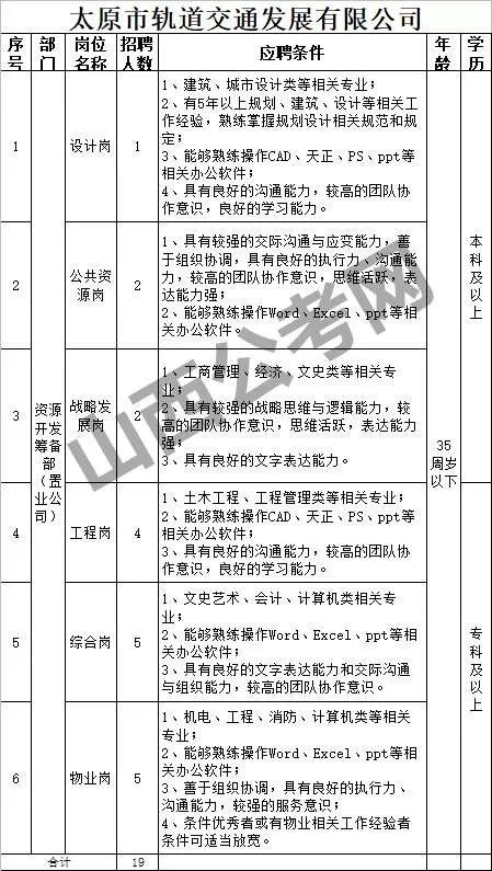 太原地铁招聘（太原地铁）