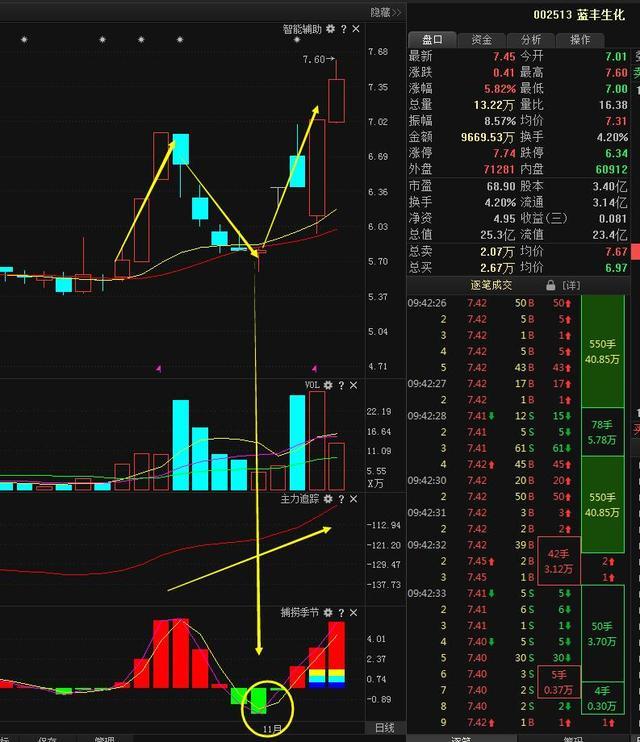 股票跌停封不住是哪些情况中国股市主力不在高位出货