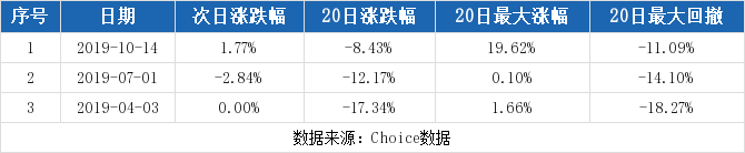 朗姿股份股票历史交易搜狐