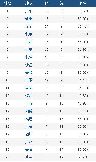 为什么cba篮筐没有国旗(纵观CBA｜当球场出现波兰国旗，我们该给周琦郭艾伦尊重)