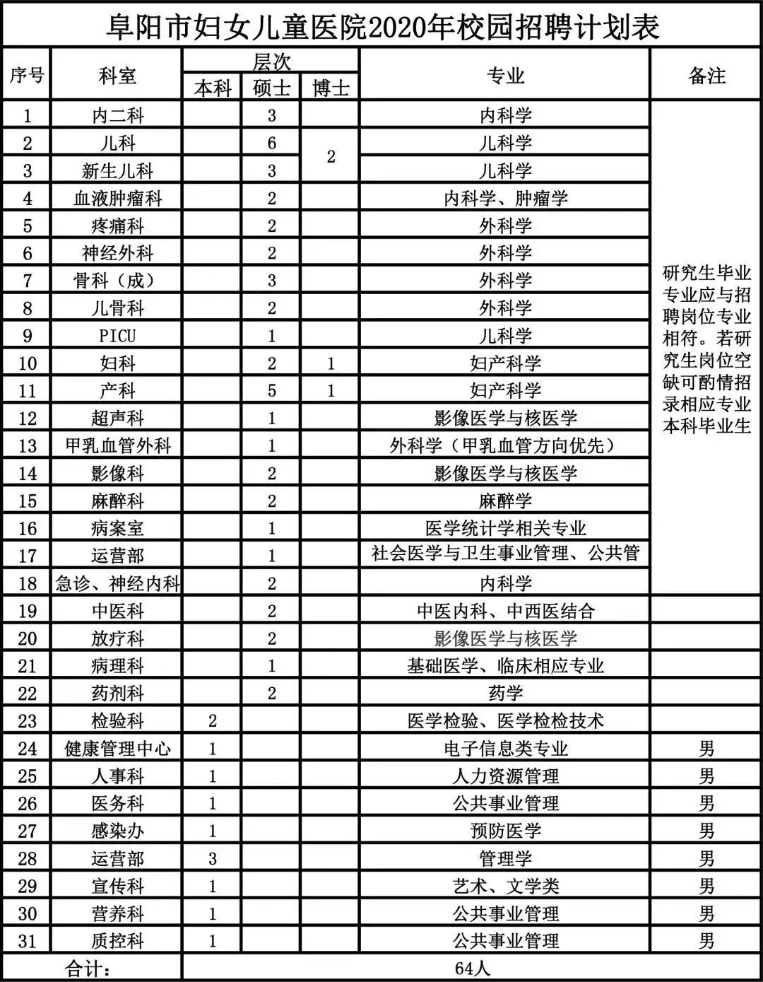 颖上县医院招聘2017（阜阳这些单位公开招聘282人）