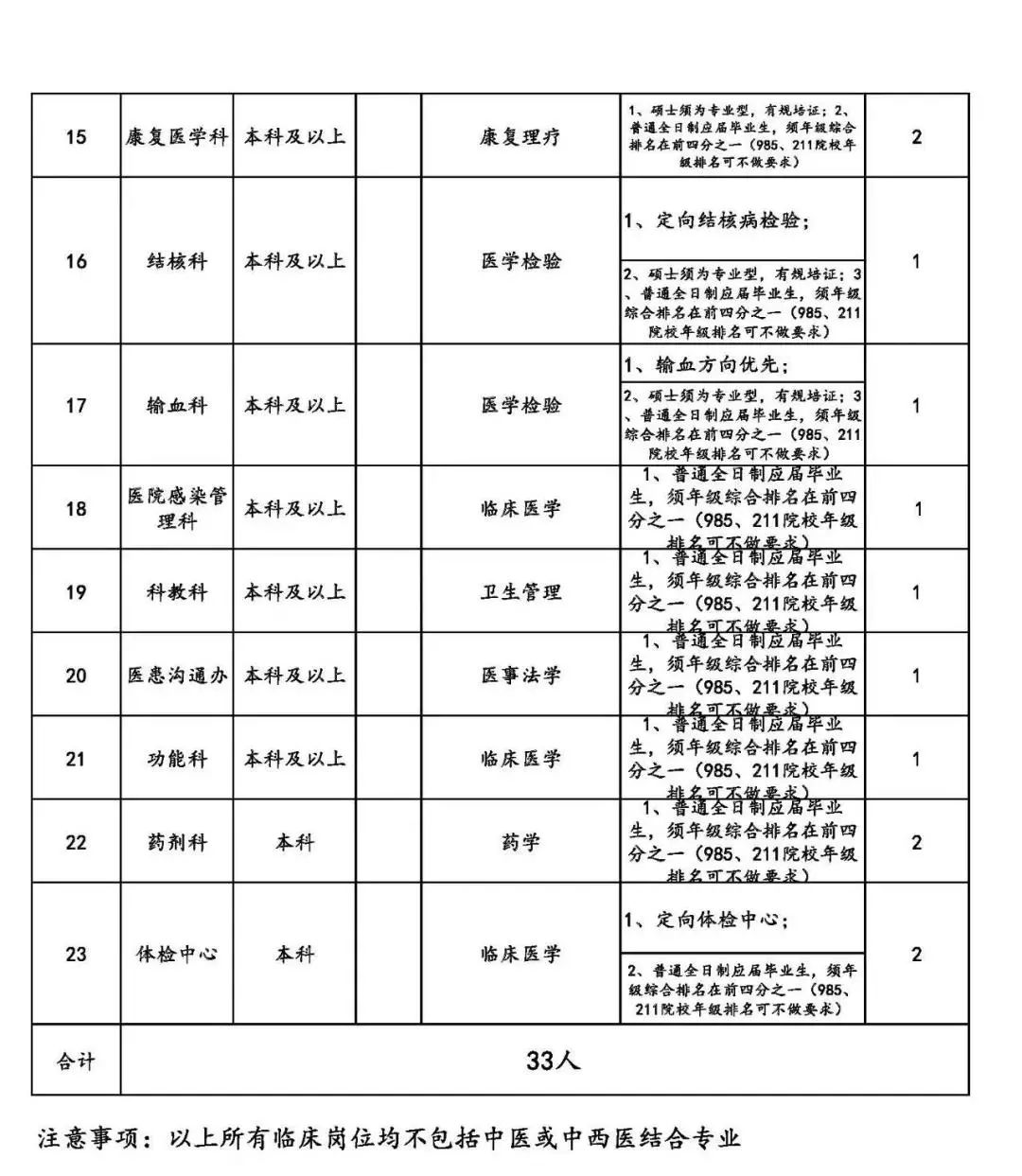 颖上县医院招聘2017（阜阳这些单位公开招聘282人）