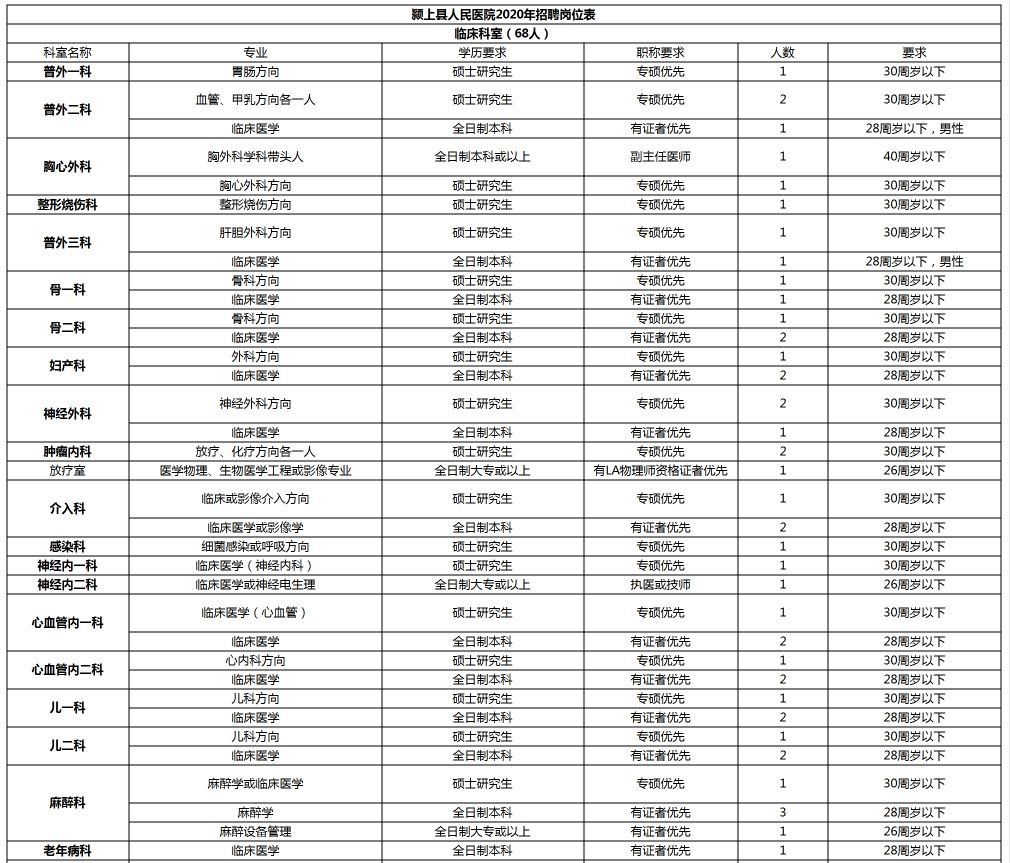 颖上县医院招聘2017（阜阳这些单位公开招聘282人）