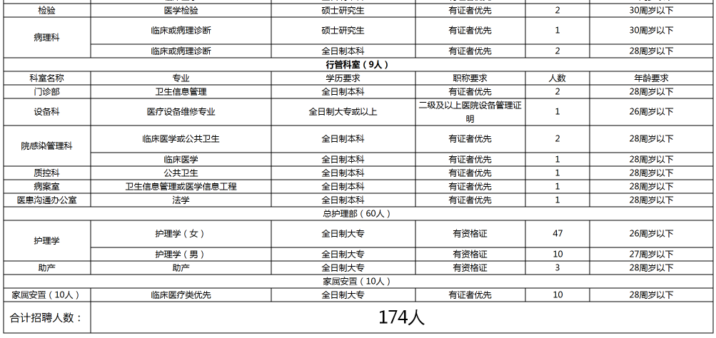 颖上县医院招聘2017（阜阳这些单位公开招聘282人）