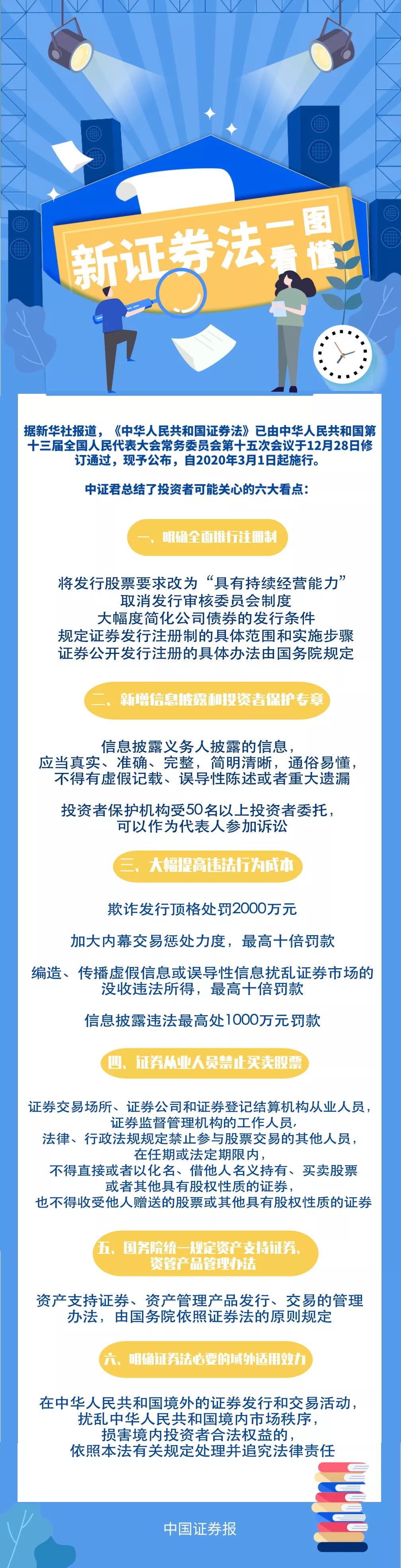 证券法全文来了！全面推行注册制，证监会盘点10项制度改革