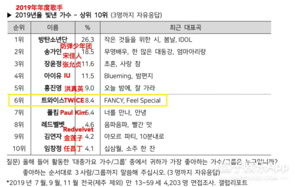 金希澈MOMO恋情证实，两人其实早有迹象，下一步就是结婚了？