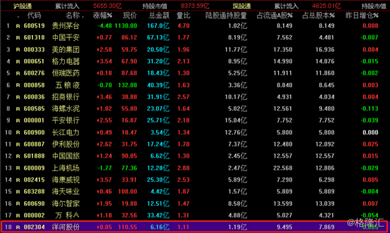 洋河股份(002304)：去年股价仅涨20%，落寞“老三”能否力挽狂澜？