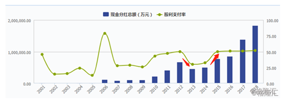 洋河股份(002304)：去年股价仅涨20%，落寞“老三”能否力挽狂澜？