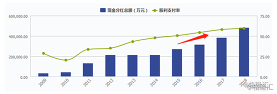 洋河股份(002304)：去年股价仅涨20%，落寞“老三”能否力挽狂澜？