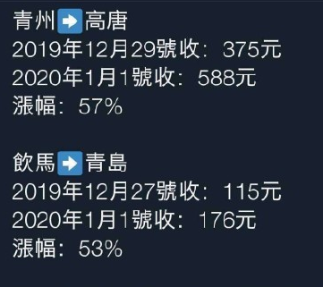 高速公路过路费大涨60%？到底涨没涨，了解这项新标准你就明白了