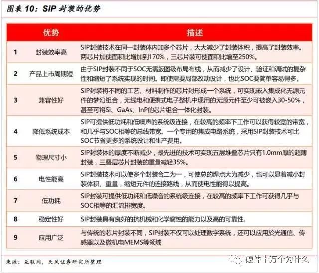 「科普」SiP封装介绍