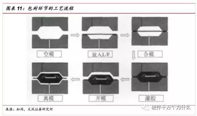 「科普」SiP封装介绍