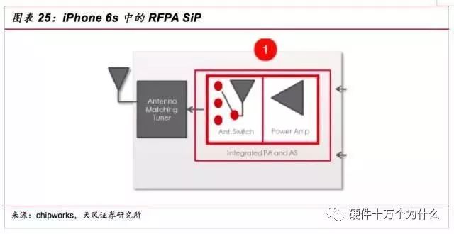 「科普」SiP封装介绍