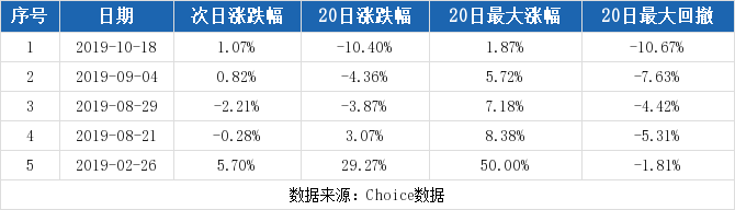 泰达股份连续三日收于年线之上(泰达股份连续一字板后走势)