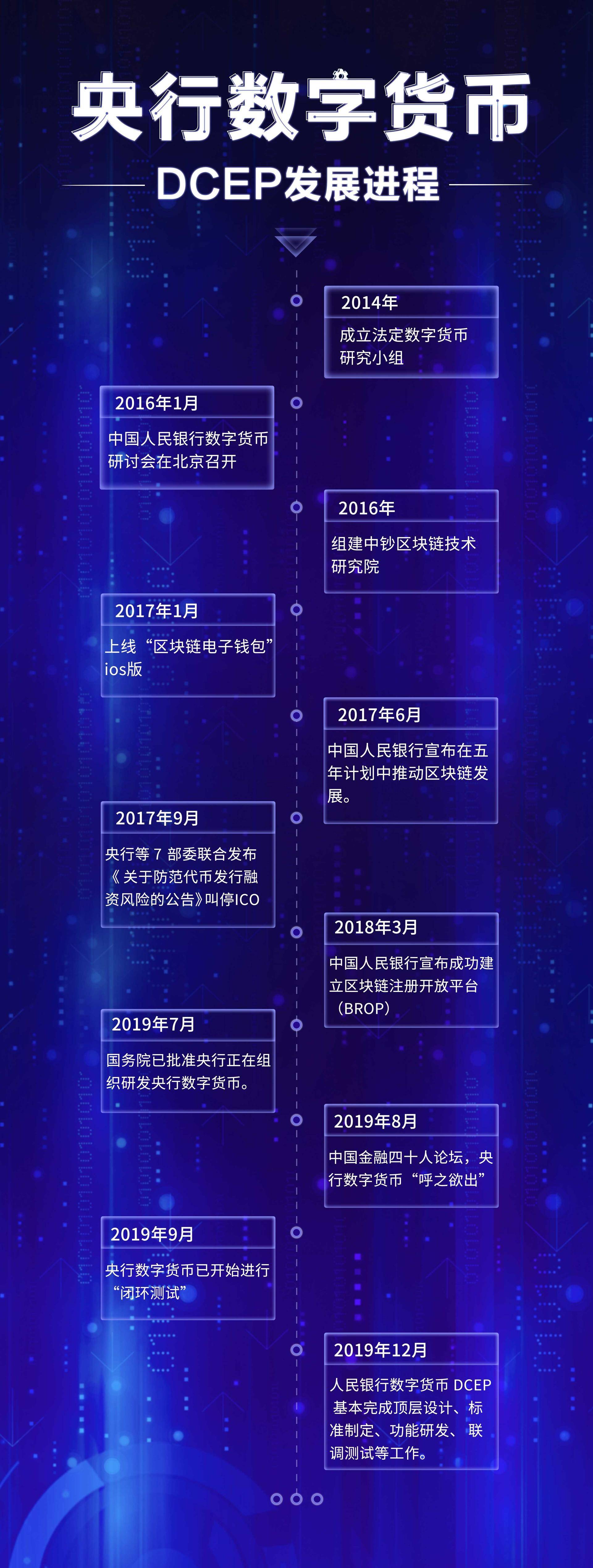 万字长文解析央行数字货币DCEP的前世今生 | 火星号精选