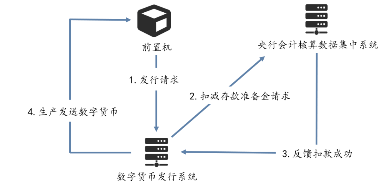 万字长文解析央行数字货币DCEP的前世今生 | 火星号精选
