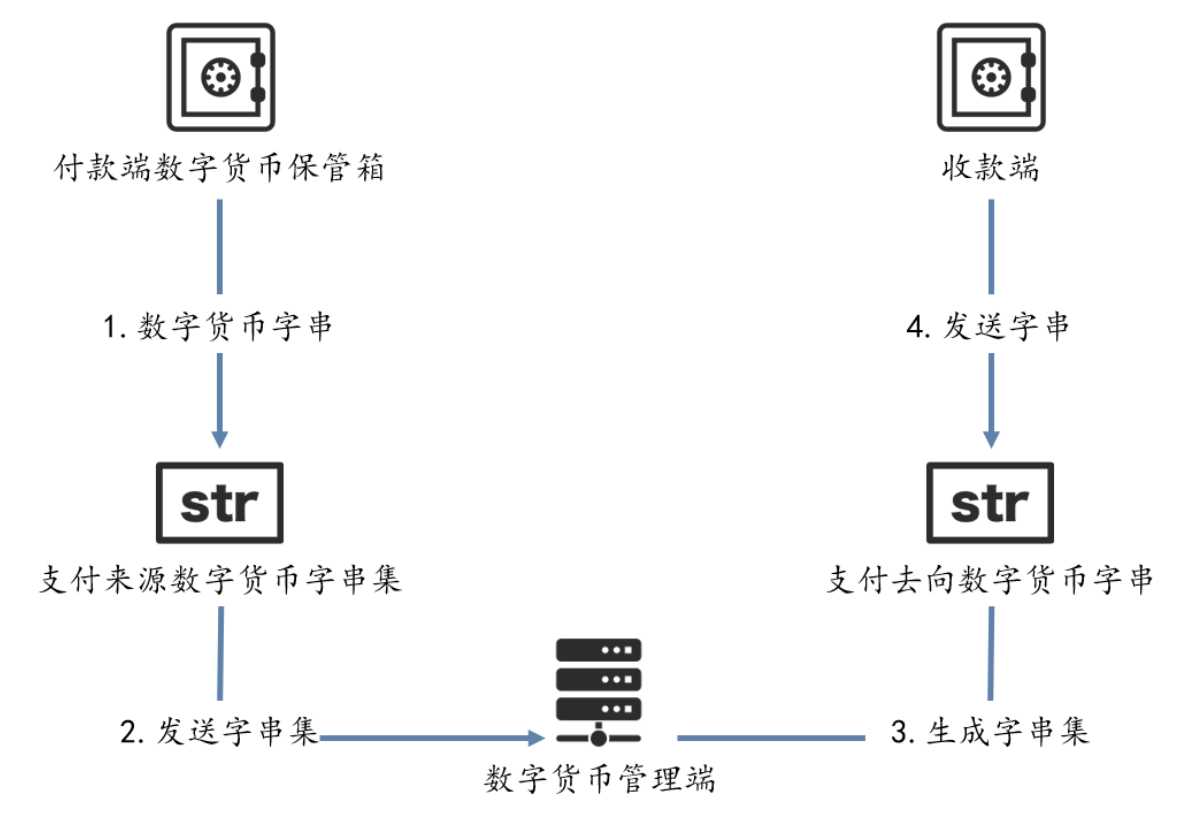 万字长文解析央行数字货币DCEP的前世今生 | 火星号精选