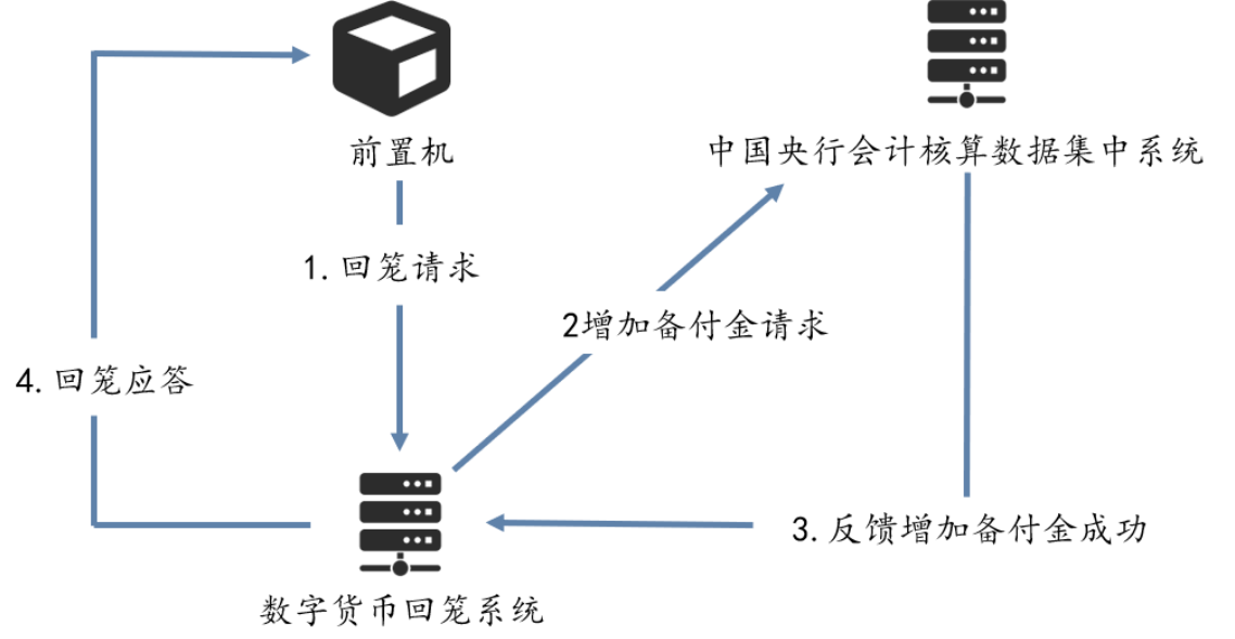 万字长文解析央行数字货币DCEP的前世今生 | 火星号精选