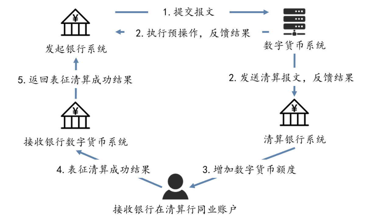 万字长文解析央行数字货币DCEP的前世今生 | 火星号精选