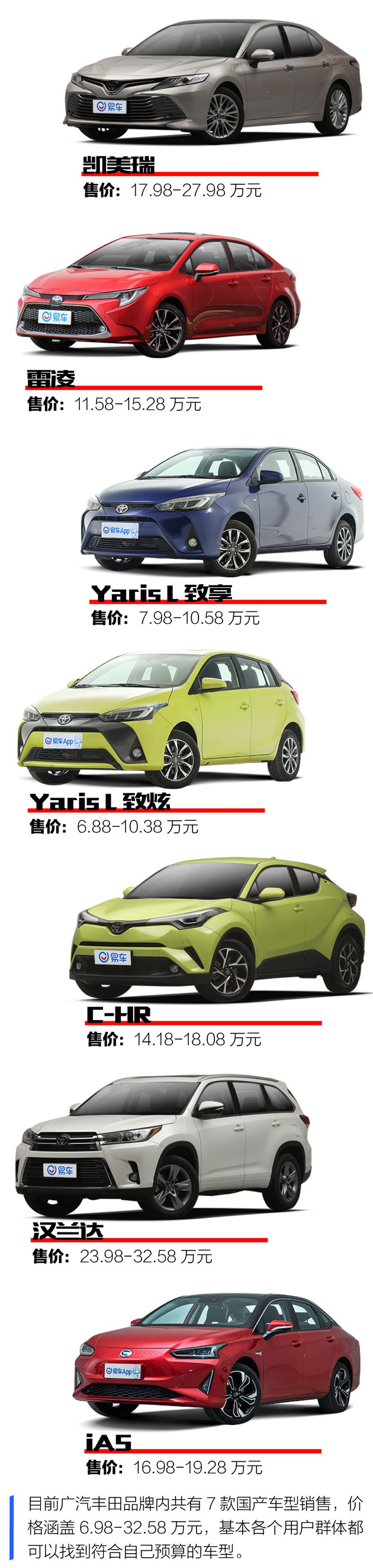 买车寻优惠不用跑店 广汽丰田全系的优惠都帮你汇总好了