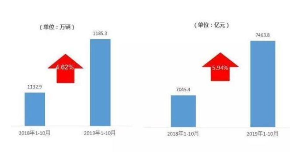 二手车市场愈发成熟，详解汽车流通协会最新数据
