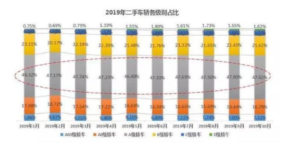 二手车市场愈发成熟，详解汽车流通协会最新数据