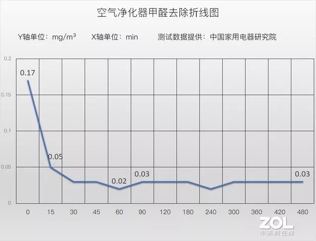 有没有去除甲醛的公司正规12