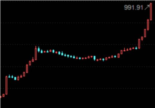 新三板行情火爆！33只股票涨幅翻倍 逾百只涨逾50%