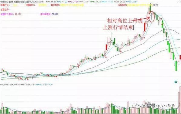 上吊线和锤头线的区别