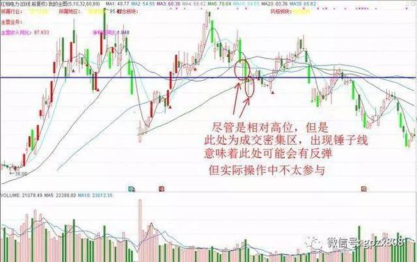 上吊线和锤头线的区别