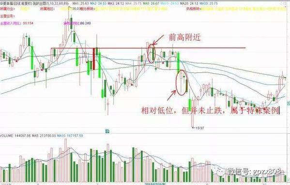 上吊线和锤头线的区别