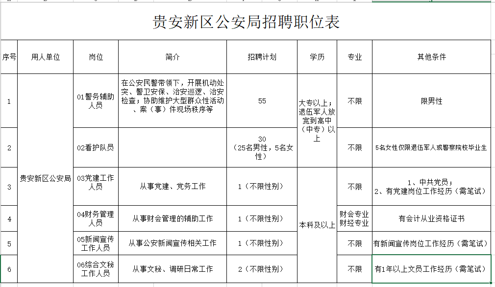 贵阳中医二附院招聘2017（银行）