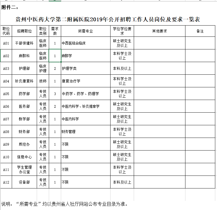 贵阳中医二附院招聘2017（银行）