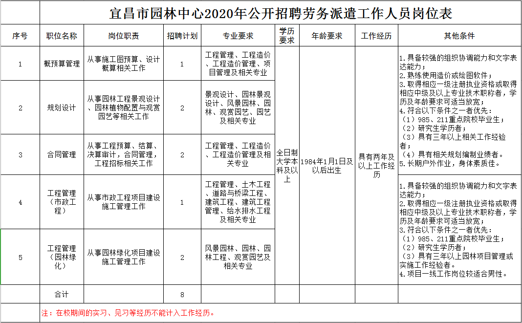 宜昌美年大健康招聘（备好简历）